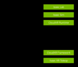 NVIDIA Isaac GR00T與Apple Vision Pro攜手探索人形<b class='flag-5'>機(jī)器人</b><b class='flag-5'>訓(xùn)練</b>新途徑