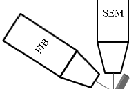 FIB-SEM 雙束技術簡介及其部分應用介紹