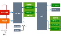 <b class='flag-5'>數(shù)字</b><b class='flag-5'>隔離器</b>如何解決智能電表中的電氣<b class='flag-5'>隔離</b>需求？