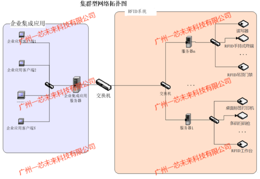 以 RFID 之名，為民兵<b class='flag-5'>裝備</b>管理模式<b class='flag-5'>開啟</b> “顛覆式” 進化