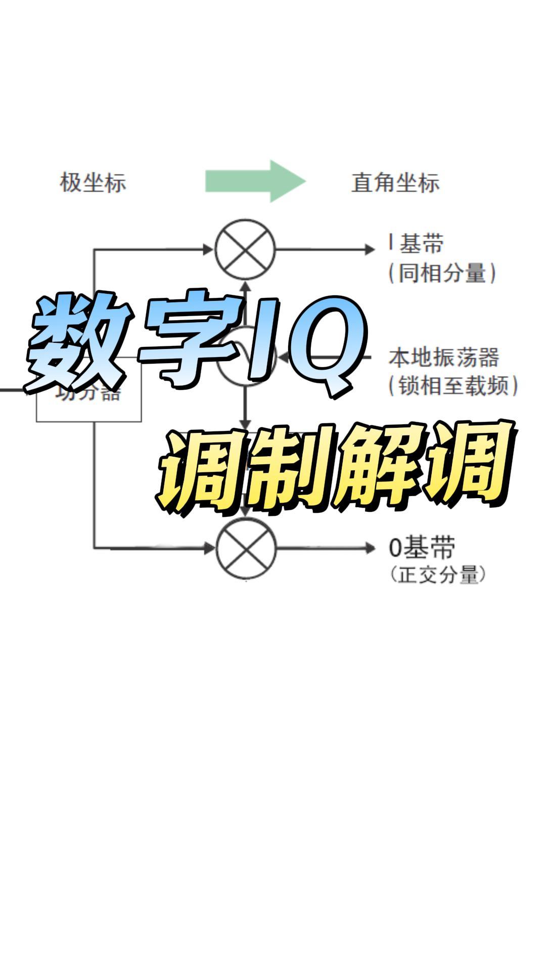 5G時(shí)代關(guān)鍵技術(shù)|數(shù)字IQ調(diào)制解調(diào)到底怎么做？#無線通訊 #數(shù)字調(diào)制 #數(shù)字IQ調(diào)制 #電子工程師 