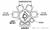 單晶圓系統(tǒng):多晶硅與氮化硅的<b class='flag-5'>沉積</b>