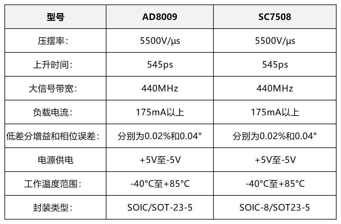 AD8009對比SC7508.jpg