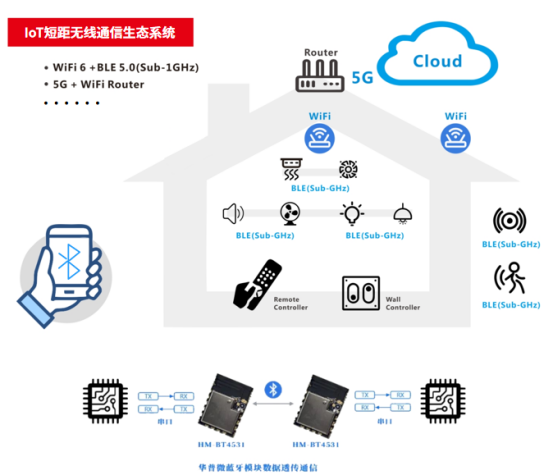 无线通信