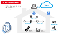 <b class='flag-5'>BLE</b><b class='flag-5'>透</b><b class='flag-5'>傳</b><b class='flag-5'>方案</b>，<b class='flag-5'>IoT</b><b class='flag-5'>短距</b><b class='flag-5'>無線通信</b>的“<b class='flag-5'>中堅(jiān)力量</b>”