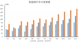 2024年12月新能源汽車銷量排行榜