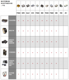 Littelfuse<b class='flag-5'>提供</b><b class='flag-5'>可穿戴设备</b>开关解决方案