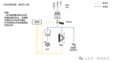 光伏与储能综合解决方案概览