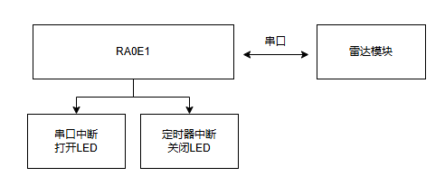 dce700fc-e82d-11ef-9310-92fbcf53809c.png