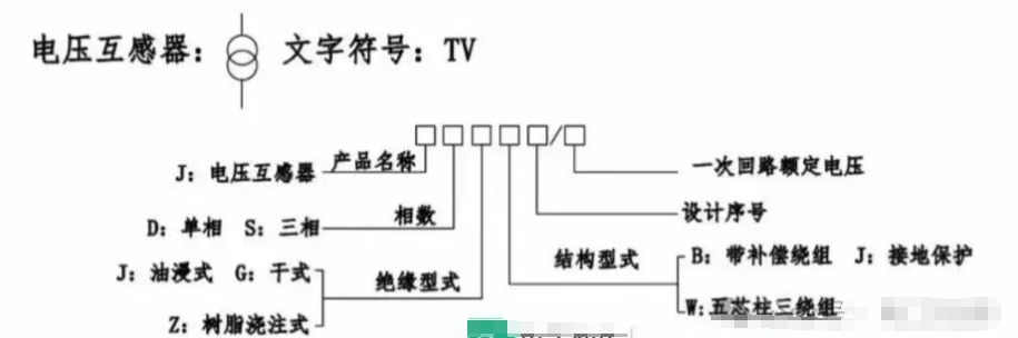 電壓<b class='flag-5'>互感器</b>的型號及含義