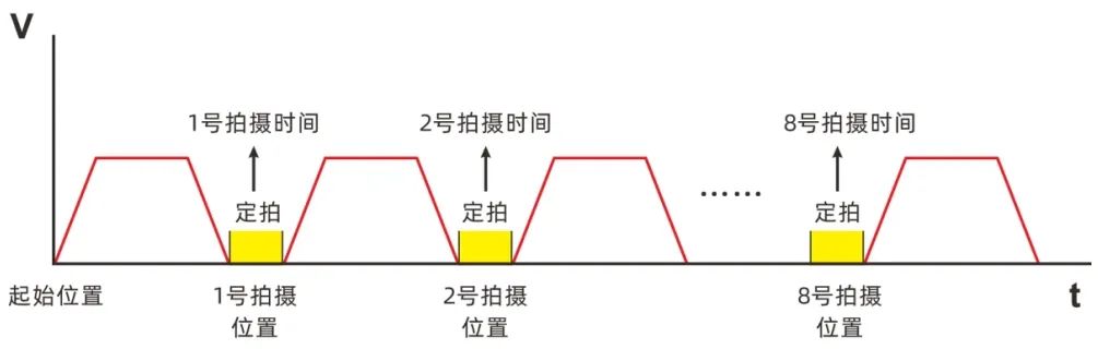 EtherCAT总线PCIe运动控制卡在多吸嘴<b class='flag-5'>上下料</b>的<b class='flag-5'>视觉</b>飞拍<b class='flag-5'>解决方案</b>