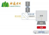 激光扫描成像系统中同轴光路和非同轴光路有什么不同