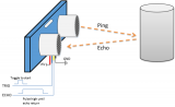 小安派BW21-CBV-Kit入門教程之超聲波測距
