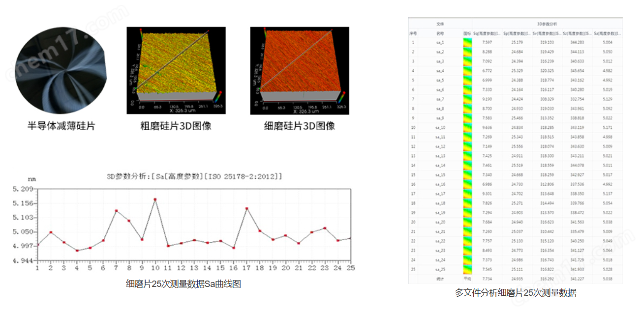 高精度晶圓厚度幾何量測(cè)系統(tǒng)