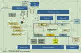 使用NXP MCX-N板卡搭建環(huán)境及點(diǎn)燈