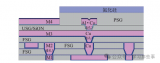 <b class='flag-5'>集成電路</b><b class='flag-5'>工藝</b><b class='flag-5'>中</b>的金屬<b class='flag-5'>介紹</b>