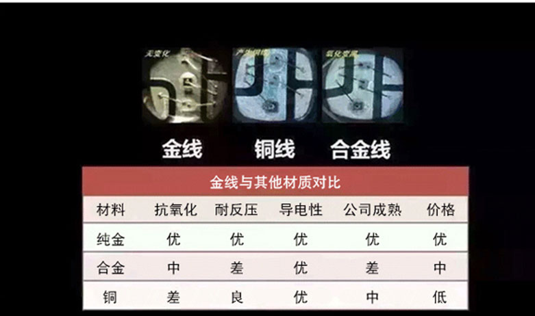 如何判斷LED<b class='flag-5'>燈</b><b class='flag-5'>珠</b>是金線還是合金線、銅線