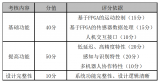 第九屆集創(chuàng)賽“<b class='flag-5'>紫光</b><b class='flag-5'>同創(chuàng)</b><b class='flag-5'>杯</b>”賽題發(fā)布