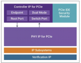 新思科技具有IDE安全性的汽車級PCIe 5.0 IP解決方案