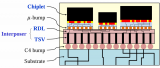 2.5D集成電路的<b class='flag-5'>Chiplet</b>布局設計