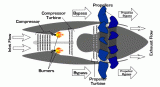 圖文動畫深度解析:<b class='flag-5'>航空發(fā)動機</b>的類型及其工作原理