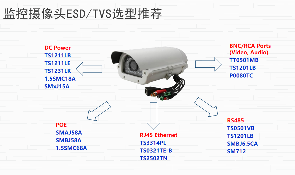 晶揚小課堂 <b class='flag-5'>監控</b><b class='flag-5'>攝像頭</b>的運行原理知多少