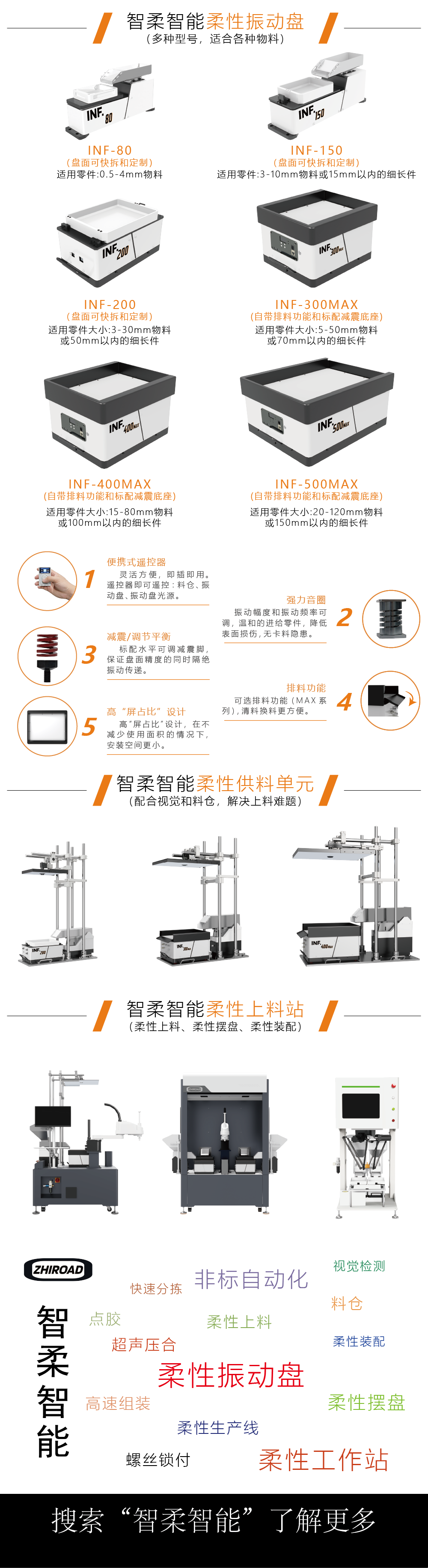 <b class='flag-5'>柔性</b>该如何选择？智柔智能告诉你