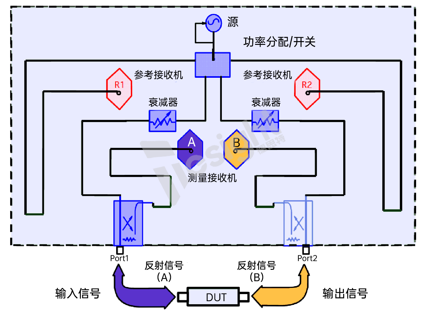 <b class='flag-5'>矢量</b><b class='flag-5'>網(wǎng)絡(luò)分析儀</b>（VNA）基礎(chǔ)<b class='flag-5'>解析</b>與應(yīng)用指南（二）