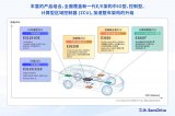 芯馳科技新一代區(qū)域控制器協(xié)同解決方案解析