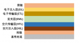 折疊<b class='flag-5'>屏</b><b class='flag-5'>手機(jī)</b>實(shí)現(xiàn)隨意彎曲的技術(shù)揭秘