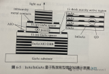 InAs量子點面發射激光器的概述