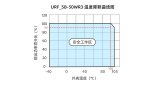 金升陽推出50W-150W DC/DC寬壓電源