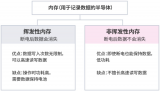 揭秘<b class='flag-5'>非易失性存儲器</b>:從原理到應用的深入探索