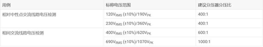 德州仪器高电压电阻隔离式放大器和调制器的优势