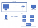 NVIDIA RTX 5880 Ada助力51Sim加速端到端<b class='flag-5'>仿真</b>系統(tǒng)的<b class='flag-5'>實(shí)踐</b>落地