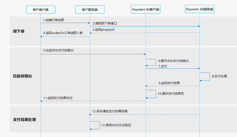 华为支付-商户基础支付场景准备-鸿蒙开发者社区