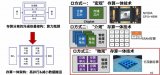 忆阻器存算<b class='flag-5'>一</b>体<b class='flag-5'>技术</b>深度解析