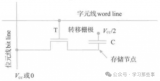 存儲器工藝概覽:常見類型介紹