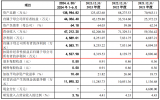 眾捷汽車創(chuàng)業(yè)板<b class='flag-5'>IPO</b><b class='flag-5'>提交</b><b class='flag-5'>注冊</b>