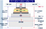 <b class='flag-5'>IGBT</b>的<b class='flag-5'>溫度</b>監(jiān)控與安全運(yùn)行