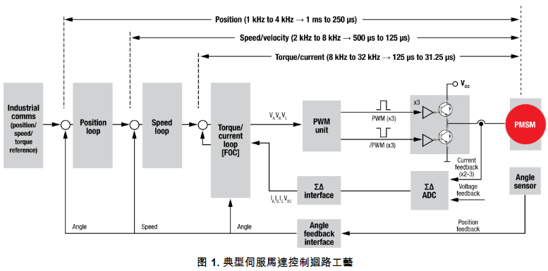 探討 <b class='flag-5'>GaN</b> FET 在人形機(jī)器人中的應(yīng)用<b class='flag-5'>優(yōu)勢(shì)</b>