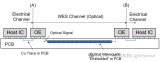 光学PCB基波导嵌入式系统解析