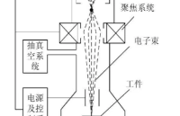 聚焦離子束顯微鏡（FIB）：原理揭秘與應(yīng)用實例