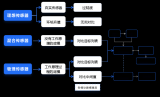 傳感器仿真模型的可<b class='flag-5'>信度</b>評估方案