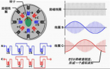 瑞萨旋<b class='flag-5'>转变</b>压器电机控制解决方案