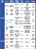 <b class='flag-5'>滑板</b>底盘研究:8款量产车型已应用,预计2025年后将大规模量产