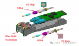 艾德克斯IT2800系列源表在<b class='flag-5'>光</b><b class='flag-5'>模塊</b><b class='flag-5'>測試</b>中的應用