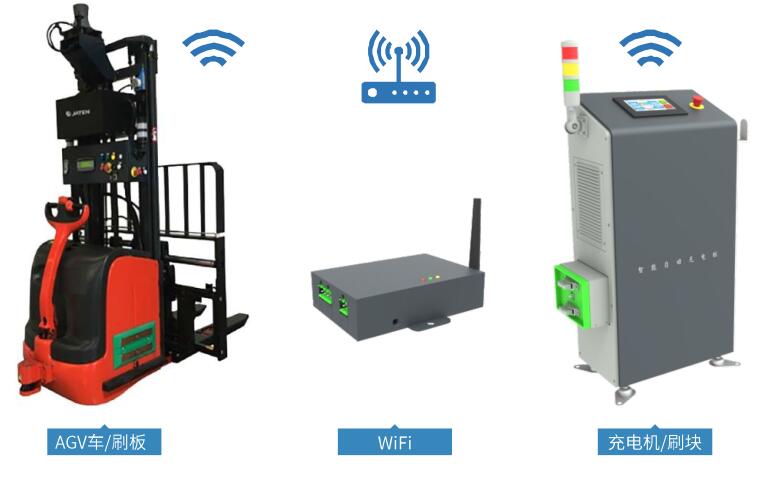 魯渝能源AGV/AMR充電機(jī)：4種通訊方式的智能充電方案