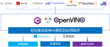 C#集成<b class='flag-5'>OpenVINO</b>™:简化AI模型部署