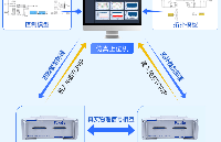 光伏發電系統篇：單級式并網系統實時仿真